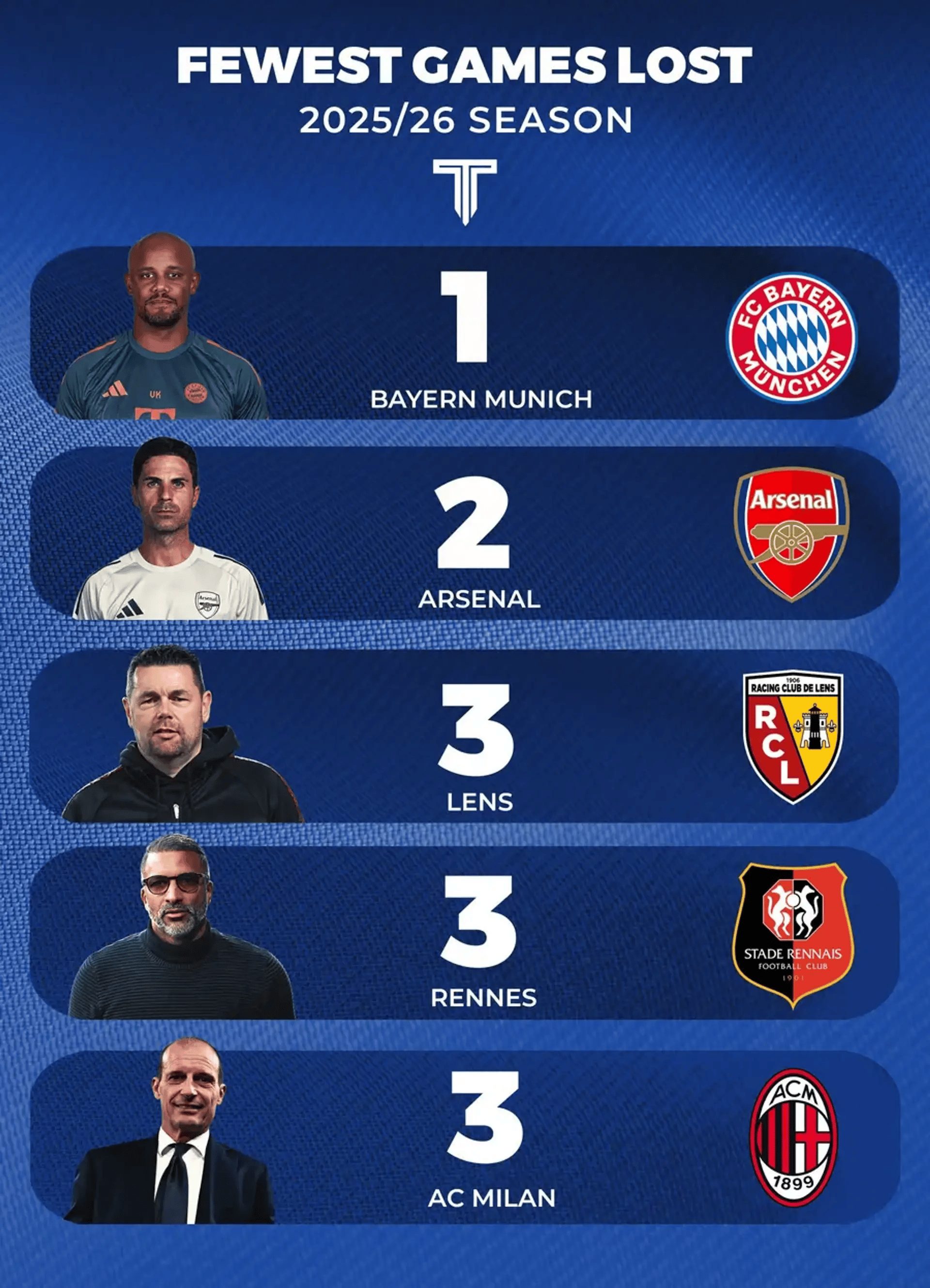 JIUYOUSPORTS-关于法甲赛前走向成谜，拜仁慕尼黑队长鼓劲，态度坚定，赛程密集仍需轮换的信息